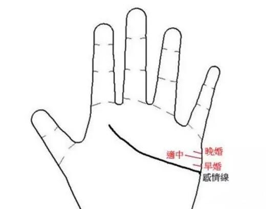 手相图解婚姻线看你婚期早或晚！