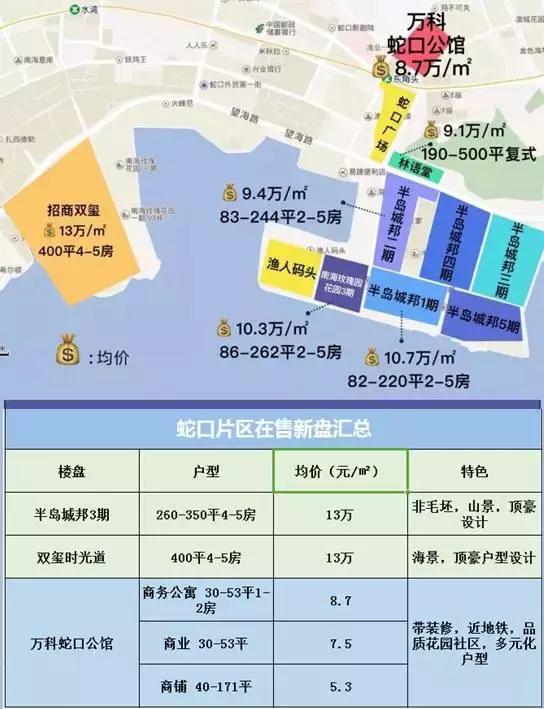深圳又曝光了新楼盘备案预售了,汇金天琅大厦