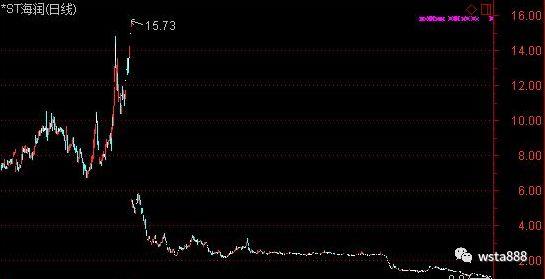2018年第一仙股来了! 股价跌破1元仅0.97元 遭