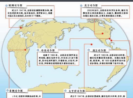 美国全球六大战区划分
