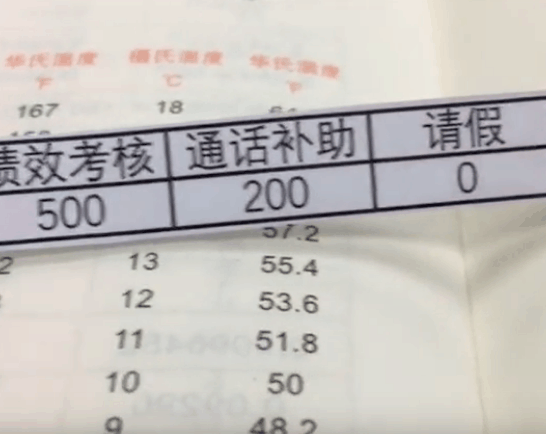 实拍宝马4S店卖车员工一月销售业绩工资条,网