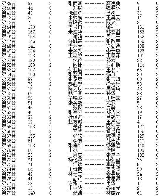 晚报杯赵炎金身告破将对决王琛