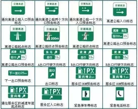 最齐全交通标志汇总和图解读汽车仪表盘上的信息，