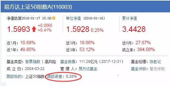 1月15日鹏华匠心精选混合A净值爱体育- 爱体育官方网站- 爱体育APP下载下跌023%近3个月累计下跌531%