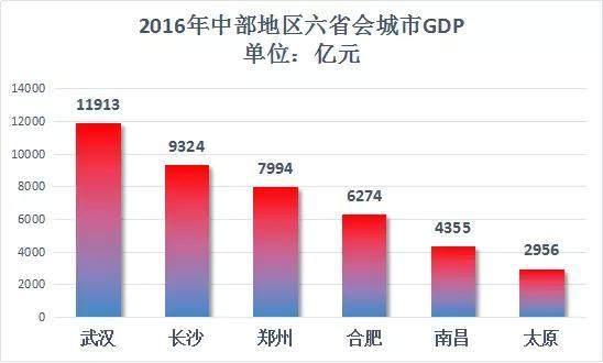 为什么江西的经济发展水平已经远远的被其他中部省份甩在后面