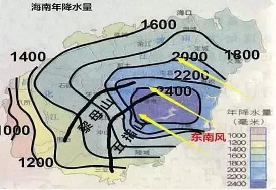 海南各市县的气候差别，买海南房必须了解
