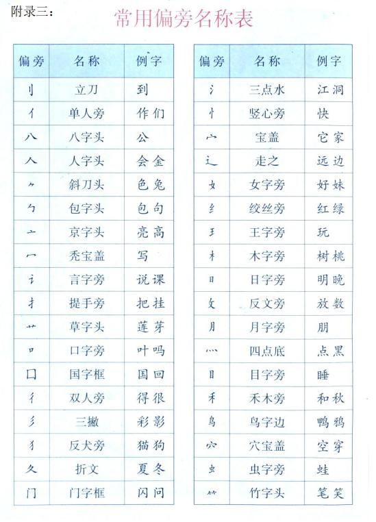 一年级语文上册《生字笔顺及组词,偏旁部首,拼