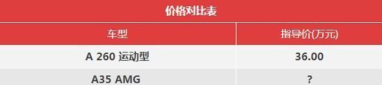 最便宜AMG来了，梅赛德斯CEO亲口承认，奥迪S3要不要慌？