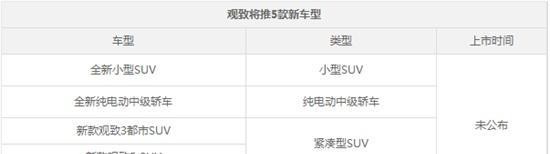 观致连发SUV等5新车 尺寸提升/增电动系统