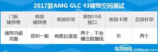 2017款AMG GLC 43日常实用性测试