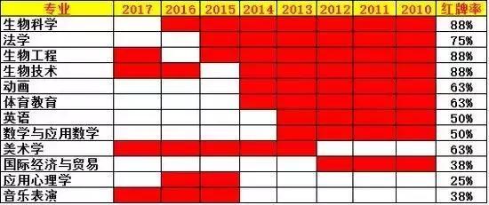 高中文理分科怎么选, 文科好还是理科好?