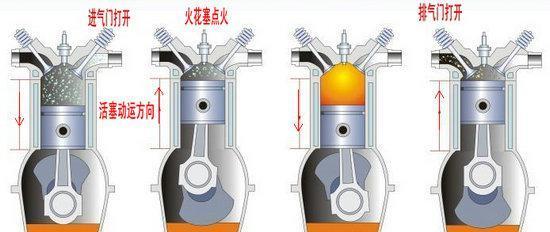 杰美｜原来汽车的活塞运动是这样进行的？