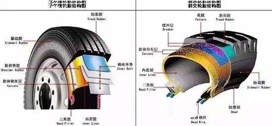 你可知道为什么汽车轮胎没有内胎？