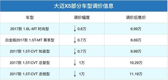 年末购车潮初现，哪款车型值得你考虑一下？