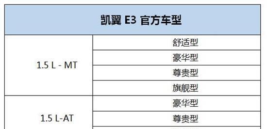新鲜出炉 大有看头 凯翼E3配置曝光