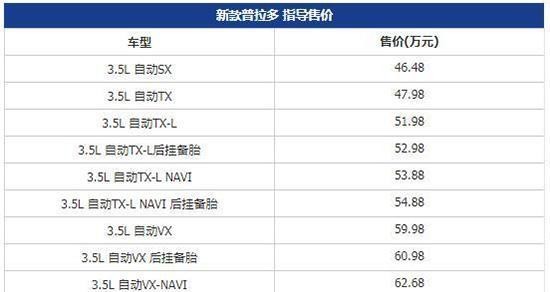 国产2018款丰田普拉多上市 46.48万起售10款车总有一款适合你！