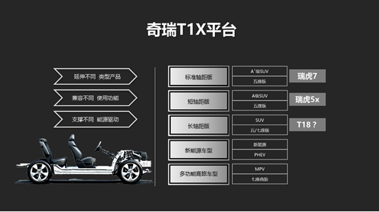 奇瑞全新SUV T18动态测试谍照曝光，轴距更大，上半年上市