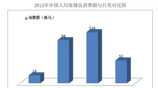 【惊讶】人民日报:目前在中国,所有保健品都是