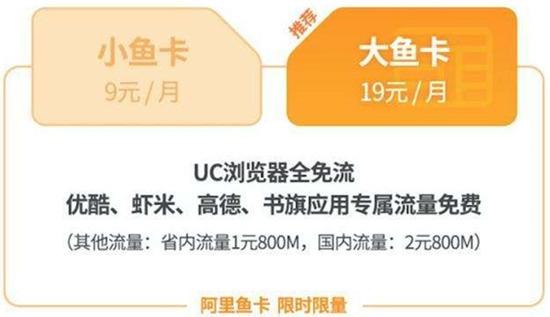 中国移动超值套餐, 18元6G流量+150分钟通话