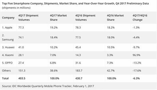 同样价格华为小米哪个牌子性能好?