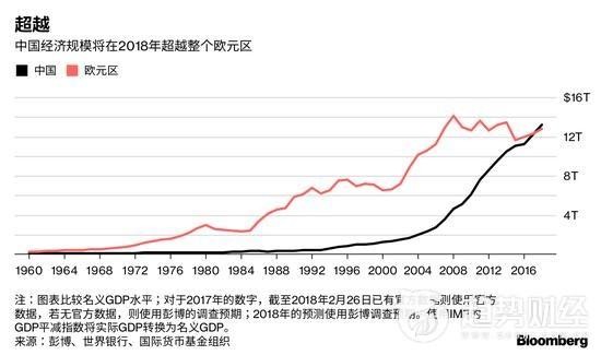 欧元区_2017年欧元区gdp(3)