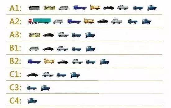 C1、A2证准驾车型