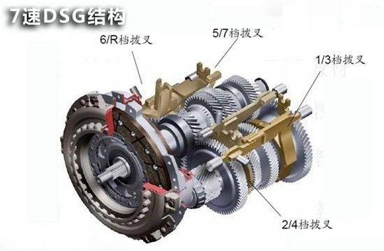 DSG变速器！,可以进来看看这篇文章