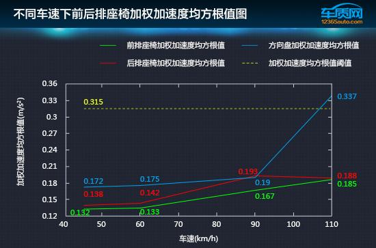 推荐1.8L CVT尊贵型 东风风光S560购车指南