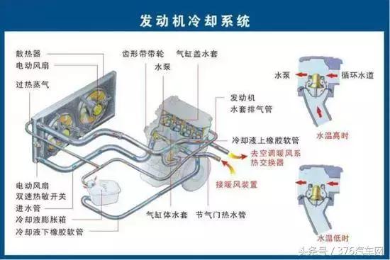 发动机五大系统你都知道吗？搞明白能省不少钱！