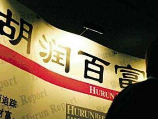 刚出的! 聊城首富是他! 身价260亿元! 你认识吗