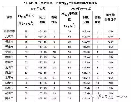 北汽新能源EV160车主获得北京市第一张“绿牌”