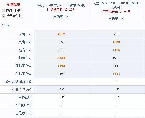 自主合资同台竞技 领克01 PK 天逸 C5 AIRCR