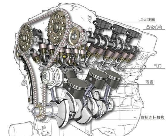 杰美｜原来汽车的活塞运动是这样进行的？
