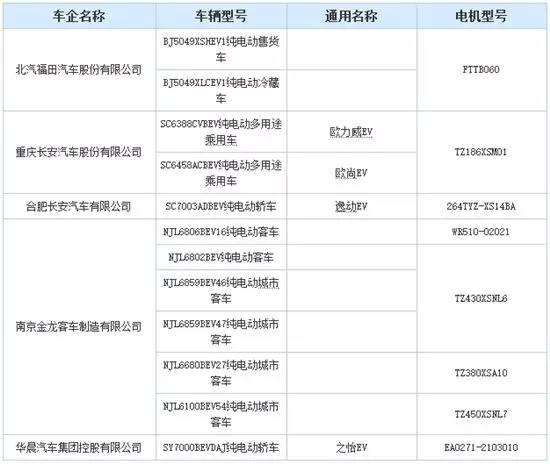 电动MPV抢眼，2018年第一批环保新能源车型目录发布