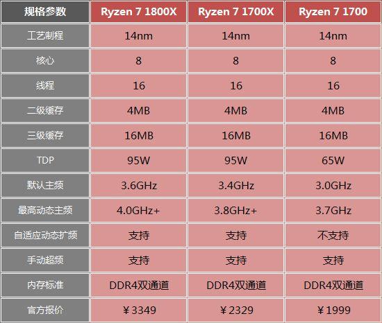 吃鸡国服官方推荐配置靠谱吗? 来看看实测!