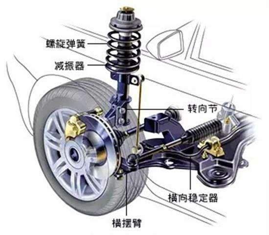 ZTF-1型可调弹簧减震器与塑料减振器的差异OB体育