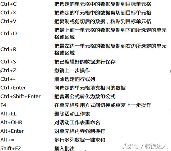 快速熟悉电脑的50个快捷键，让你成为键盘达人！