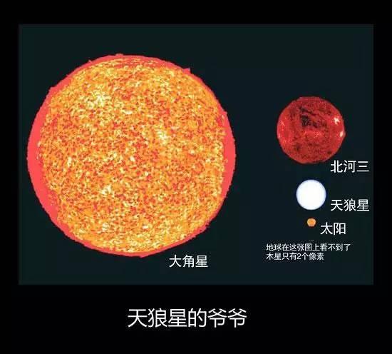 宇宙中最大的星球有大多大到丧心病狂大到你怀疑人生