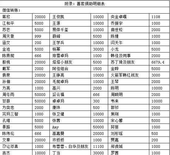 捐款一毛不拔的明星:关于明星捐款多少的问题？