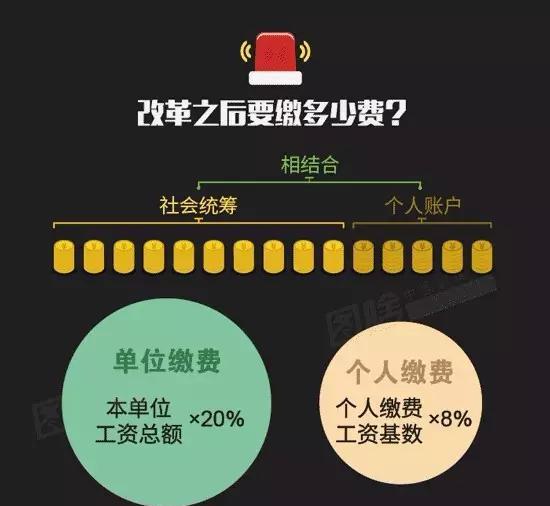公务员养老金并轨方案出齐：“中人”过渡性养老金怎么发？