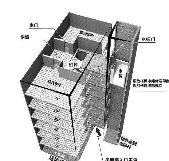 首府行风热线老旧小区加装电梯各部门建言献策