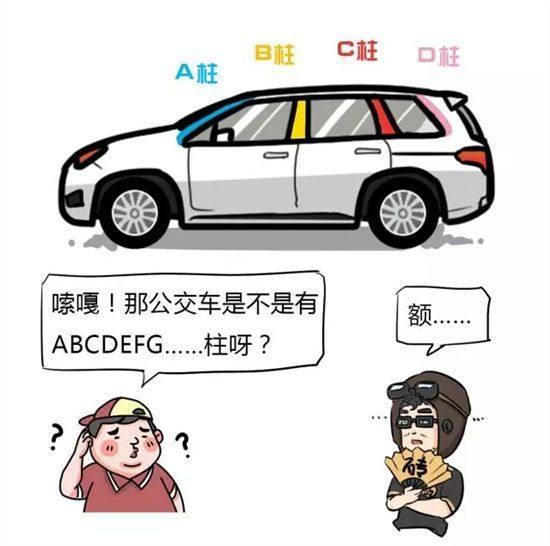 只知道汽车a柱 汽车的bcd柱在哪里 秒懂汽车abcd柱