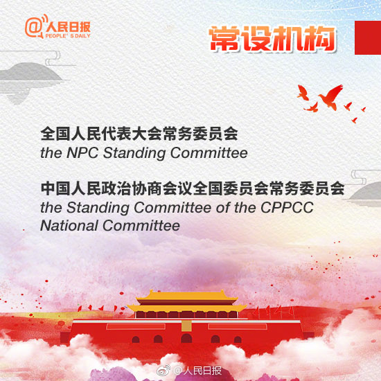 这些全国两会热词，你会翻译吗？