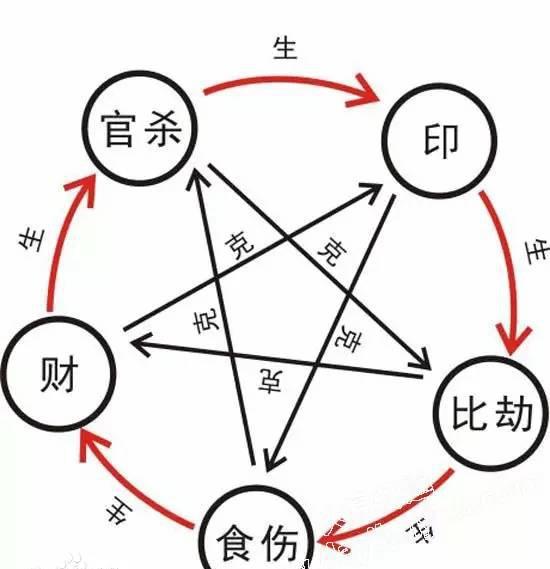 八字算命需要什么基础知识 富贵贫贱-甲日