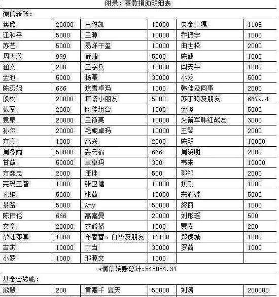 韩红公益被骂作秀，一怒之下公布捐款名单，某些明星尴尬了