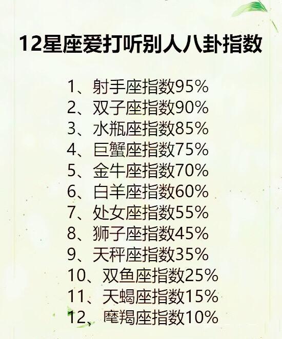 12星座谁有明星命?12星座怎样制服男友?12星座谁爱八卦?