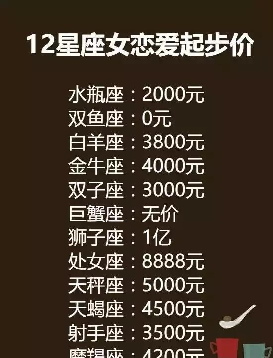 12星座存不住钱的原因,代表的恶魔,恋爱起步价,谁最会吃排行