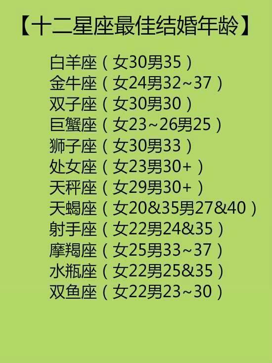 12星座最佳"婚龄"排行