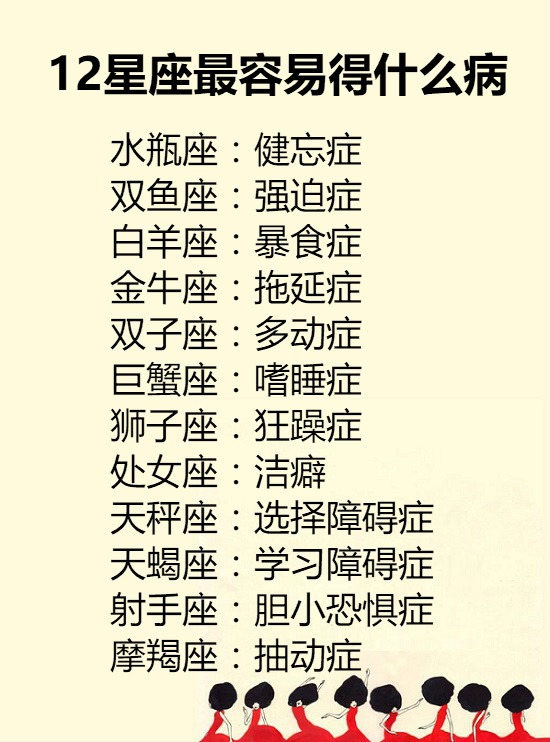 12水瓶最容易得病?不够多动症星座健忘症,你的星座呢天蝎座的人真的双子简单么图片