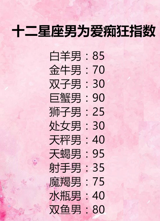 双子多动症水瓶健忘症,你的星座呢跟金牛座吵架怎么办图片